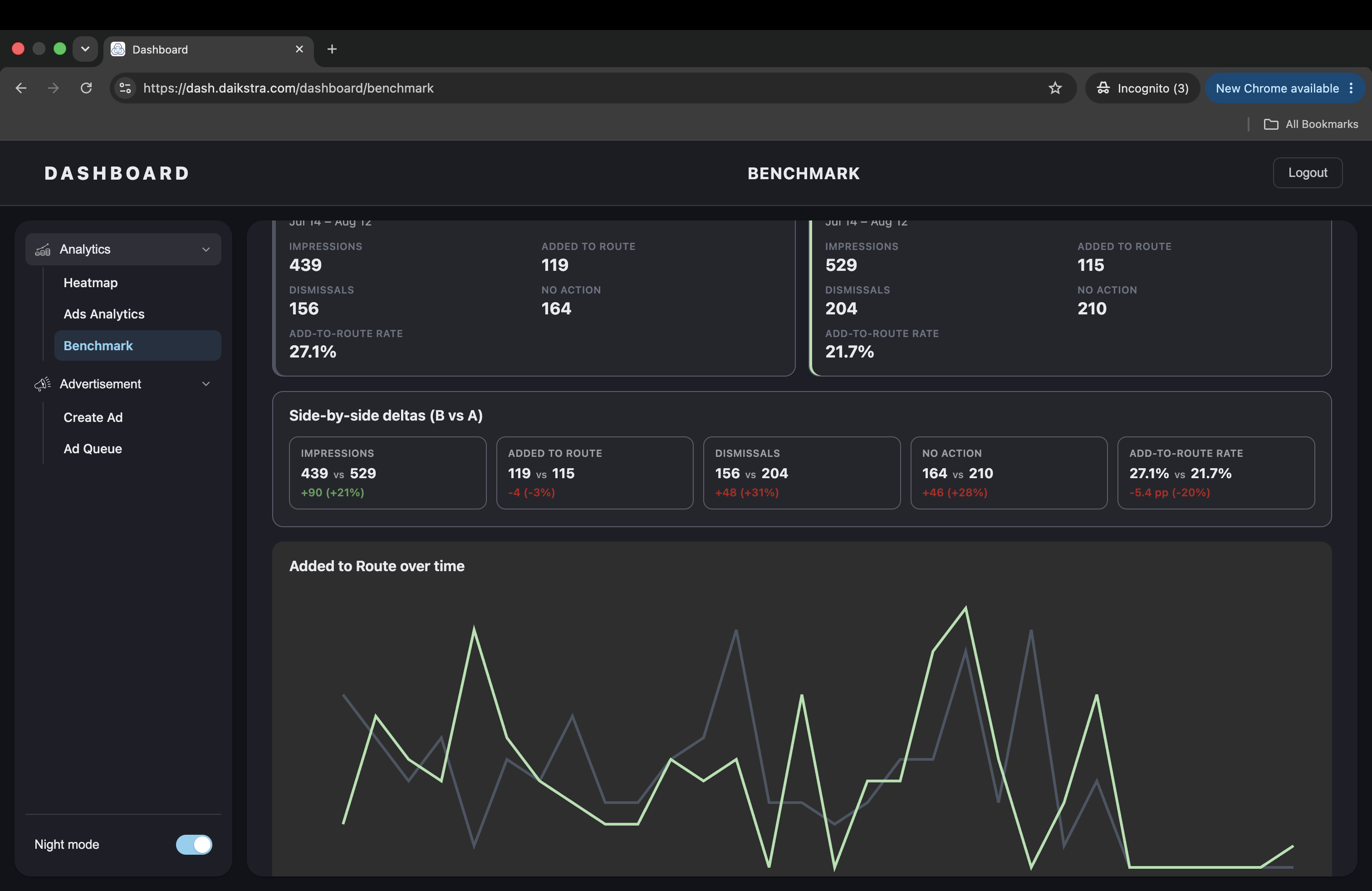 Performance benchmark comparison dashboard